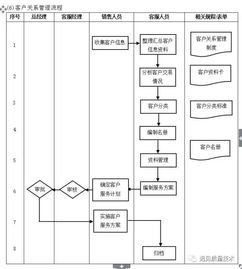 ERP從業(yè)者必備流程圖大全 一文掌握核心技能，提升專業(yè)能力